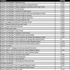 Scotts Spreaders & Sprayers Elite Spreader 80-lb Broadcast Fertilizer Spreader -Outdoor Tools & Equipment Fashion Store 08706672
