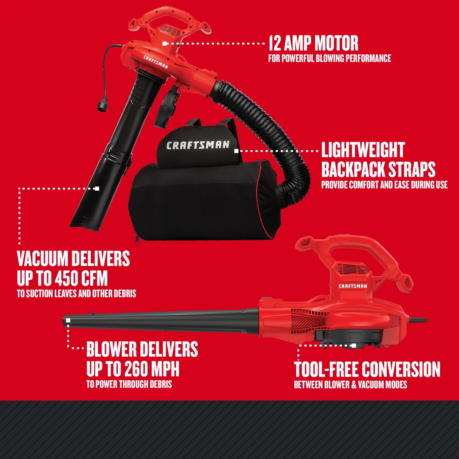 CRAFTSMAN Leaf Blowers 12-Amp 450-CFM 260-MPH Corded Electric Leaf Blower (Vacuum Kit Included) 2 CRAFTSMAN Leaf Blowers 12-Amp 450-CFM 260-MPH Corded Electric Leaf Blower (Vacuum Kit Included) - Image 2