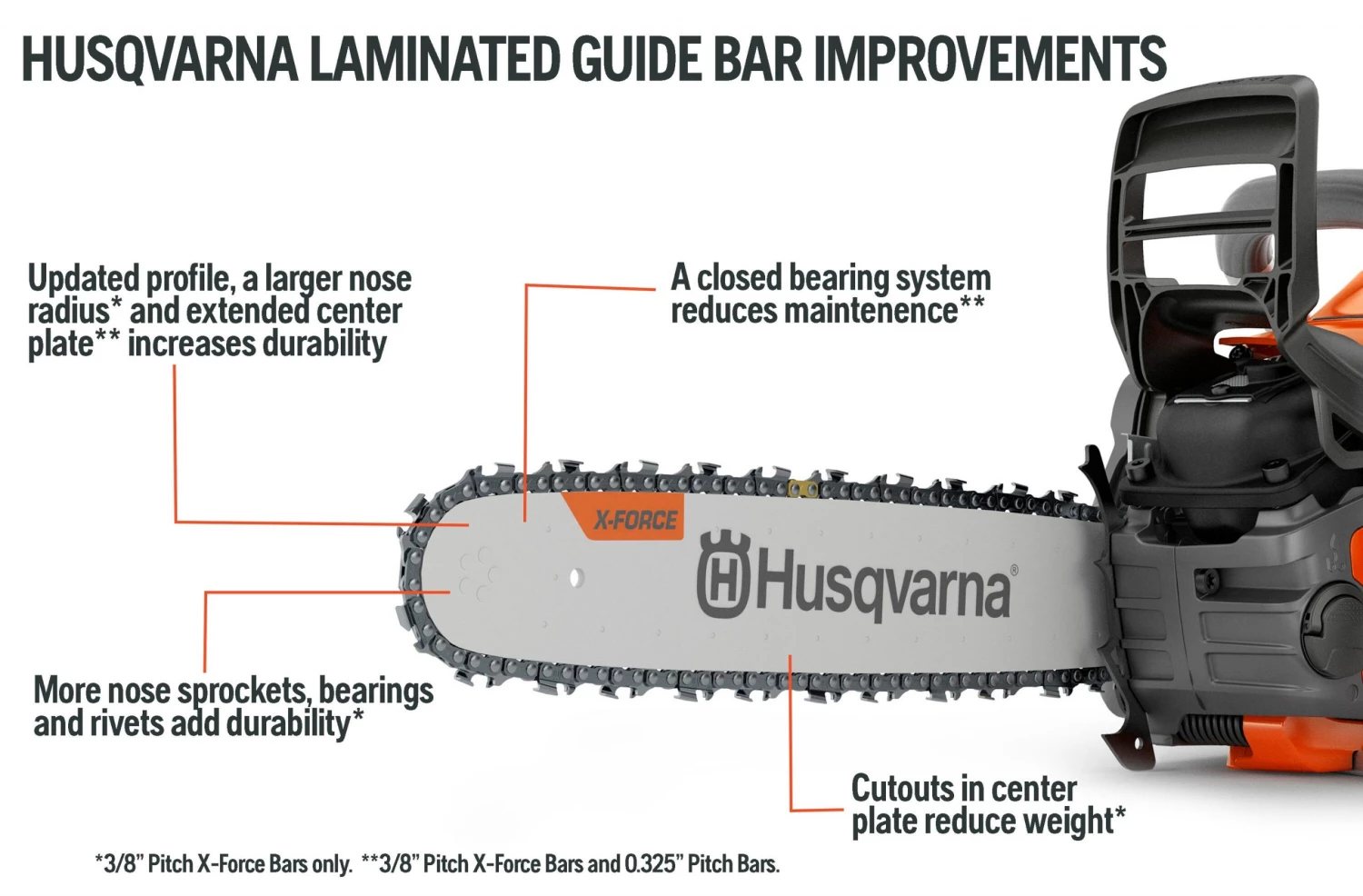 Husqvarna Chainsaws & Pole Saws 20-in Chainsaw Bar 3 Husqvarna Chainsaws & Pole Saws 20-in Chainsaw Bar - Image 3