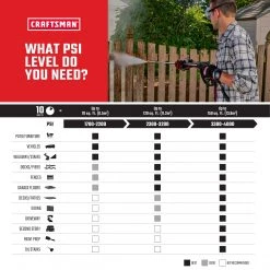 CRAFTSMAN Pressure Washers 3000 PSI 2.3-Gallon Cold Water Gas Pressure Washer Briggs & Stratton Engine -Outdoor Tools & Equipment Fashion Store 46442426